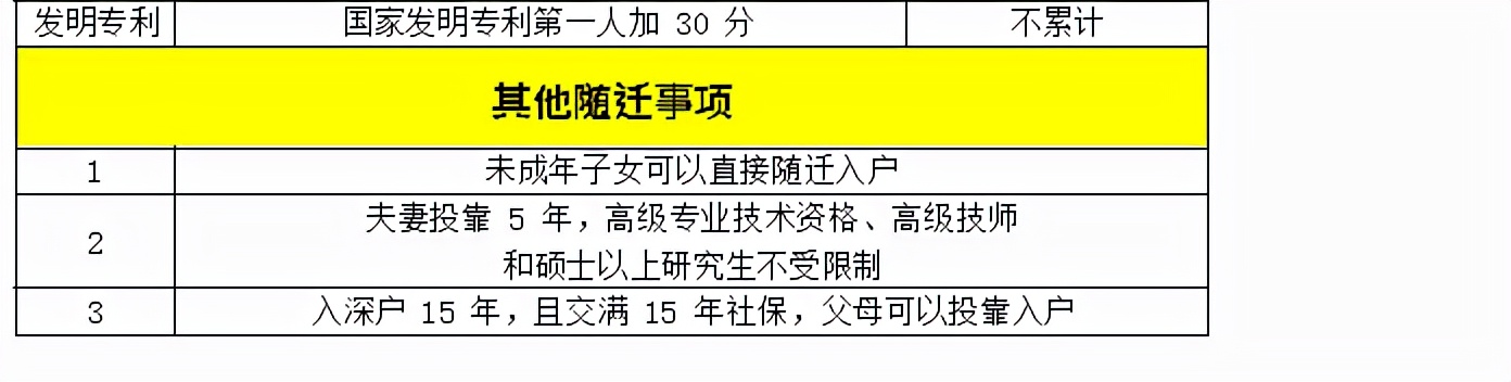 积分入户深圳怎么查自己有多少分（积分入户深圳条件分数表2022）