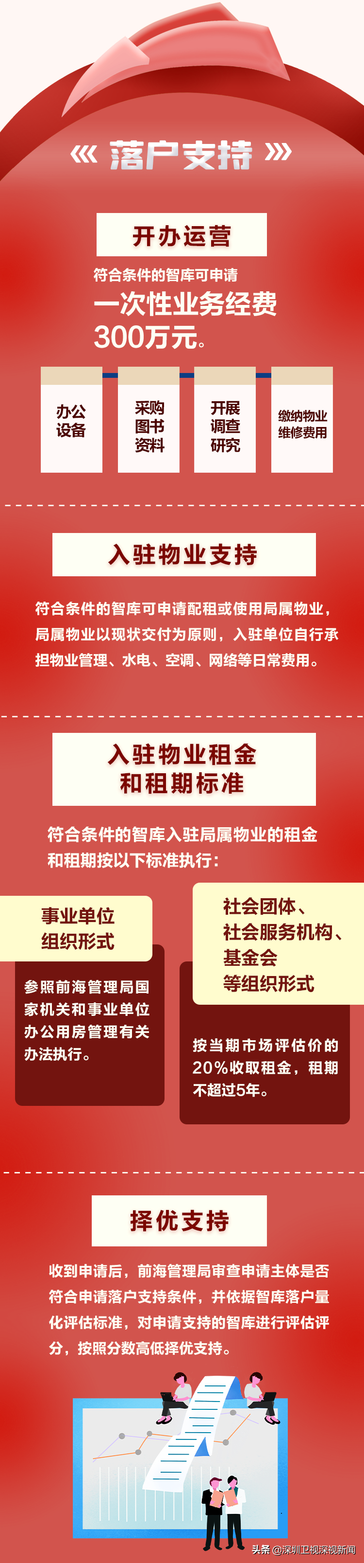 支持智库发展！前海最新发布28条举措，涵盖落户集聚、招才引智...