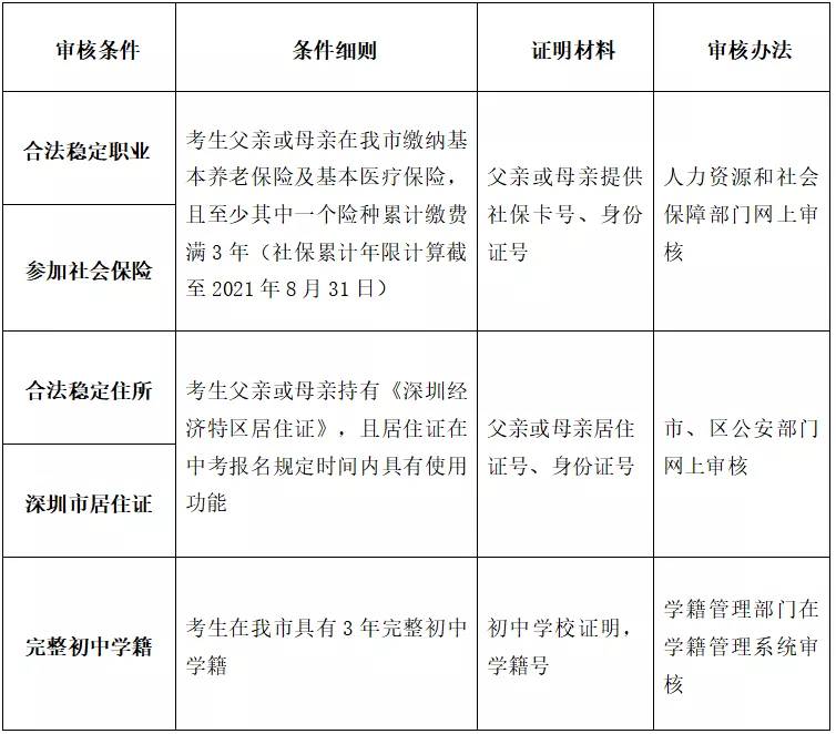 2022年深圳入户这么难，为啥那么多人想落户深圳？