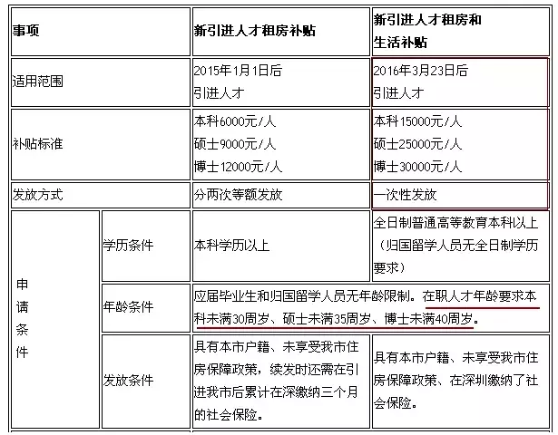 入深户后，哪些证件需要换？还有一项大福利要申请