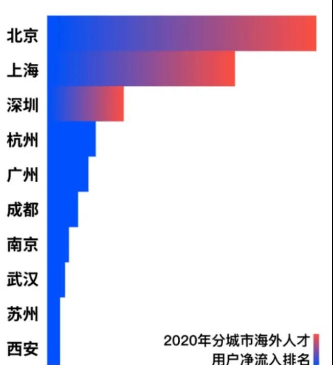 「新闻资讯」留学生归国福利政策大全，北上广落户秘籍都在这里了