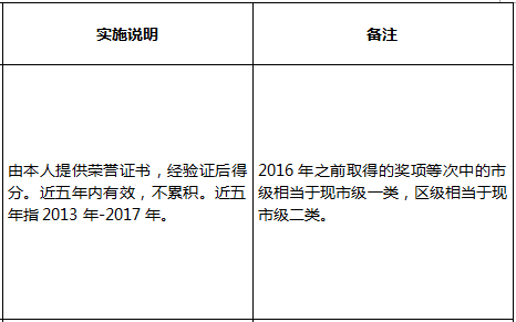 2018年深圳积分入户指标及分值表