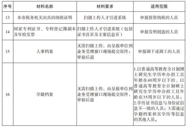 「最全入户深圳攻略」毕业生接收，国内在职人才引进