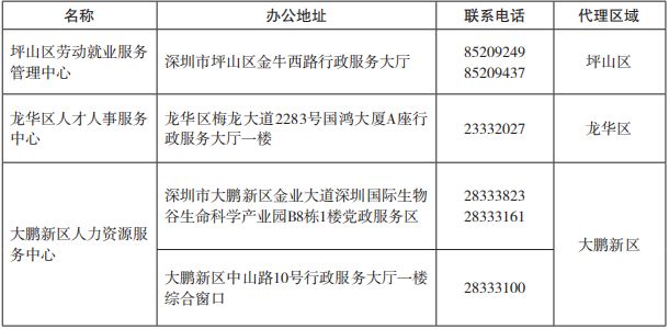 「最全入户深圳攻略」毕业生接收，国内在职人才引进