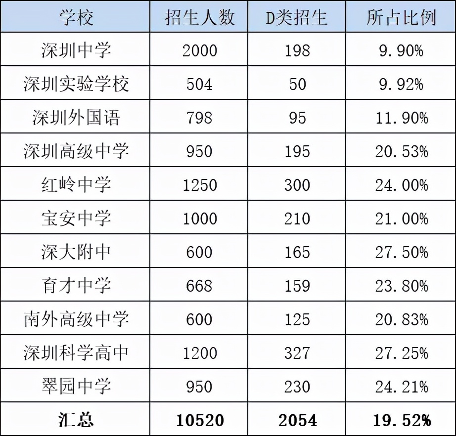 2022年深圳入户这么难，为啥那么多人想落户深圳？