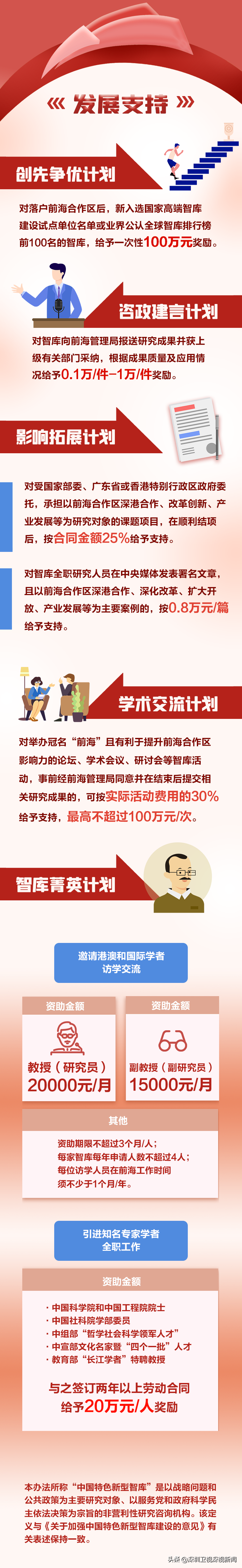 支持智库发展！前海最新发布28条举措，涵盖落户集聚、招才引智...