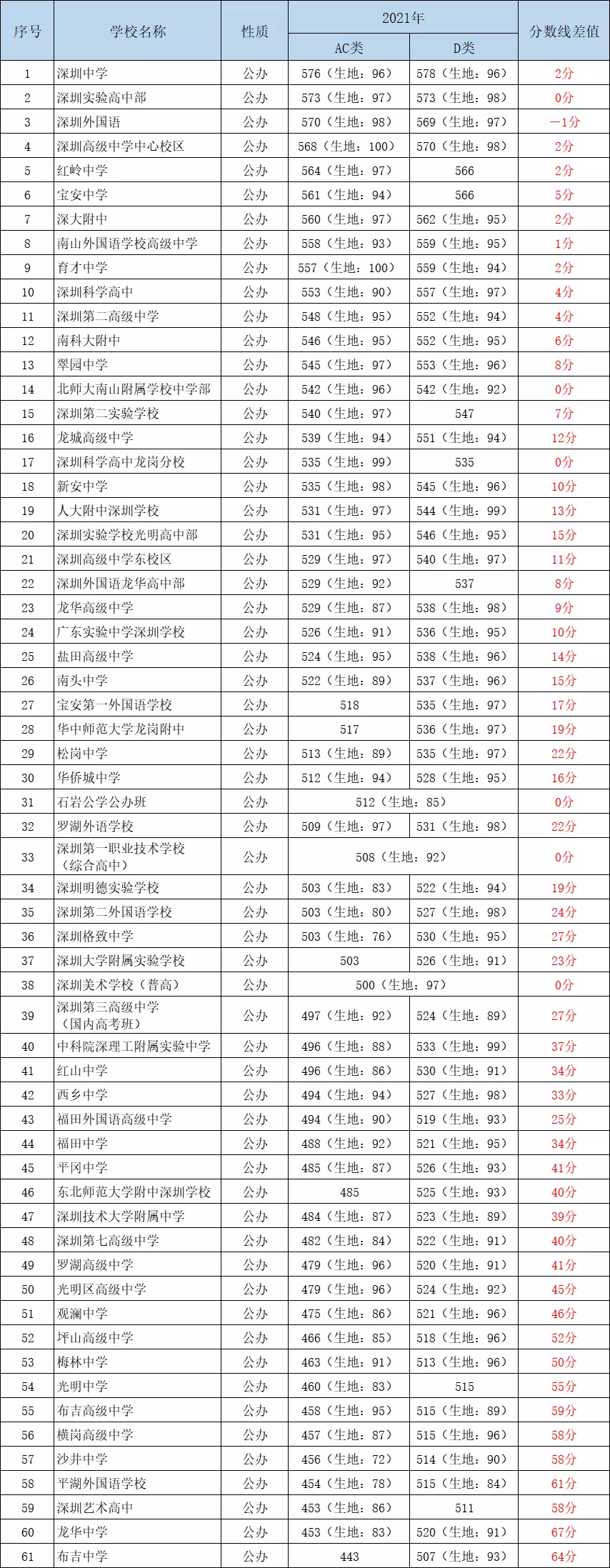 2022年深圳入户这么难，为啥那么多人想落户深圳？