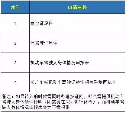 入深户后，哪些证件需要换？还有一项大福利要申请