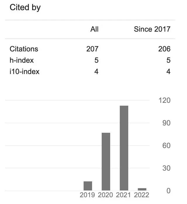 新知达人, 2022 华为首个「天才少年」，是从绩点 1.8 逆袭的复旦博士