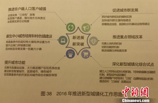 国家发改委19日发布《国家新型城镇化报告2015》。中新网记者李金磊 摄