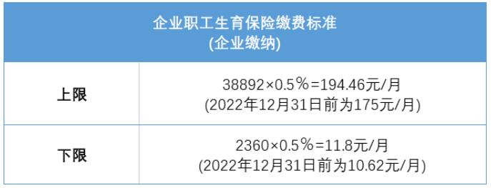 7月1日起，深圳积分入户社保有大调整