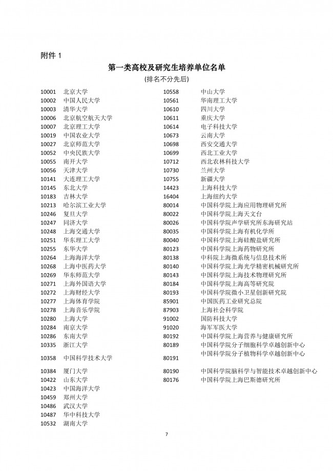 2021年上海应届生积分落户一类高校及研究生培养单位名单