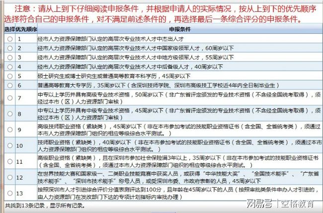 2022年公示后多久能拿入户卡深圳_敌草快中毒后有救吗_超强酸能腐蚀黄金吗