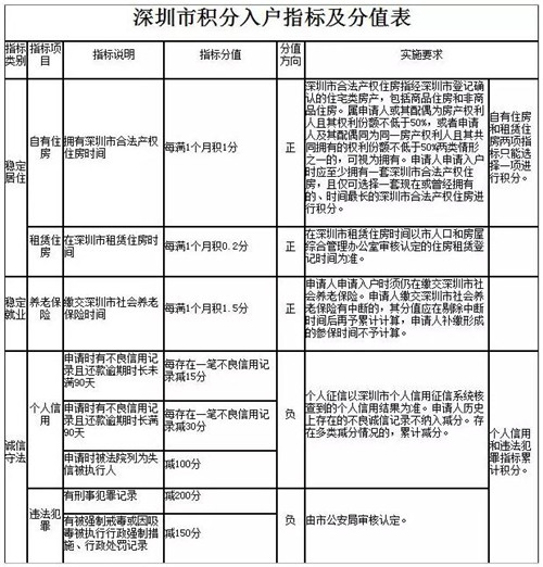 超强酸能腐蚀黄金吗_敌草快中毒后有救吗_2022年公示后多久能拿入户卡深圳