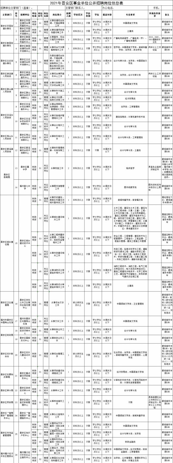 引进高层次人才_2022年深圳人才引进毕业生限_引进高层次人才意向性工作合同书 英文