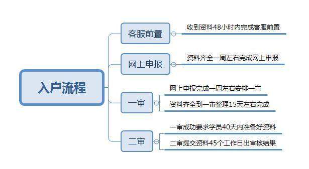 2018年申请深圳积分入户要注意了! 谨防不良记录导致积分被扣!