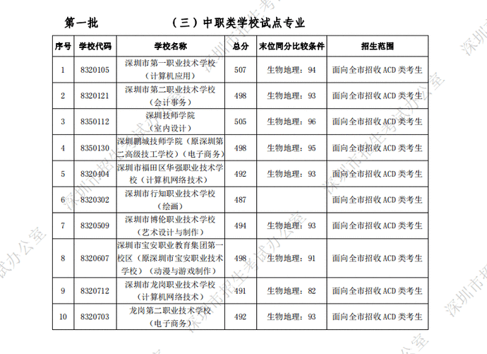 关于2021深圳核准入户标准的信息 关于2021深圳核准入户标准的信息 深圳核准入户