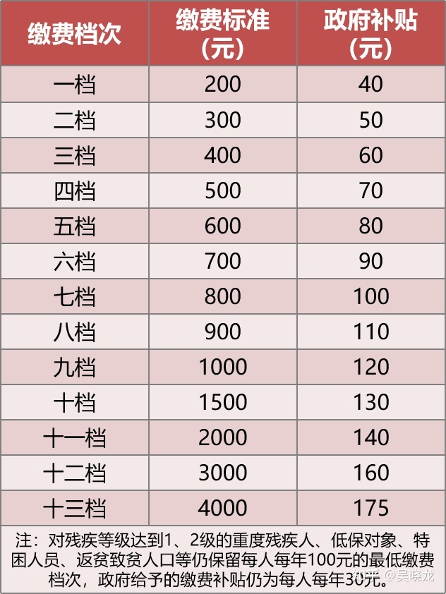 【五险一金】到底是什么？有什么用？