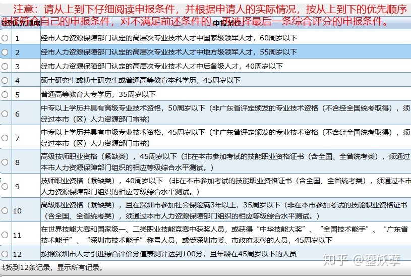 2020深圳单位申办引进在职人才办理流程（条件+测评+申报）