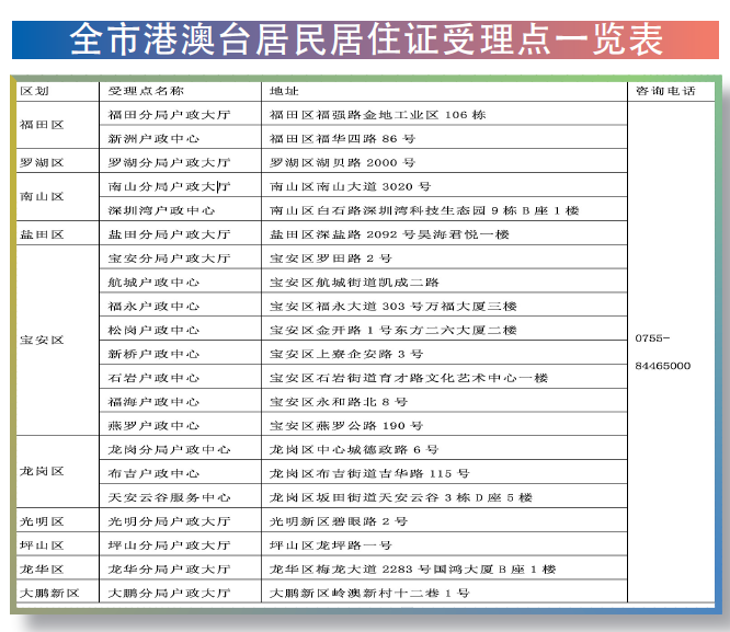 港澳台居民争先申领深圳居住证 短短3天已办理1534张