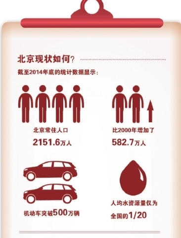 北京将研究制定积分落户政策 条件或严过上海