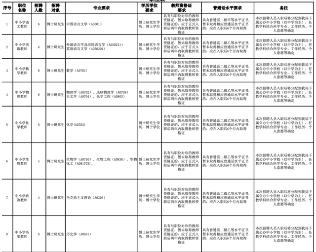 广东某地区招50名博士当中小学老师，网友称是大材小用！