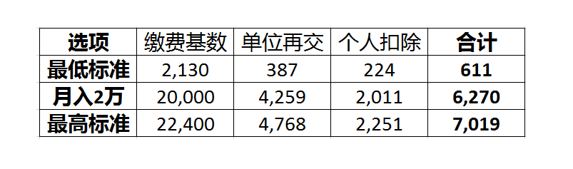 【攻略】留学回国落户深圳——社保、公积金