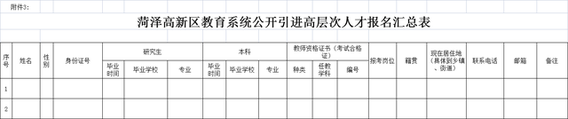 2022年菏泽高新区教育系统公开引进27名高层次人才