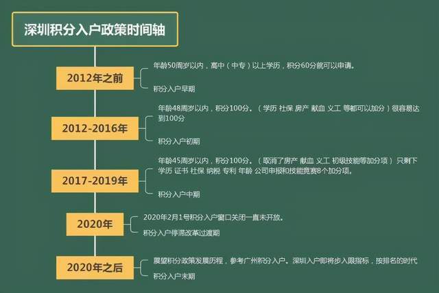 2021年深圳户口怎么办理？什么是积分，什么是核准？