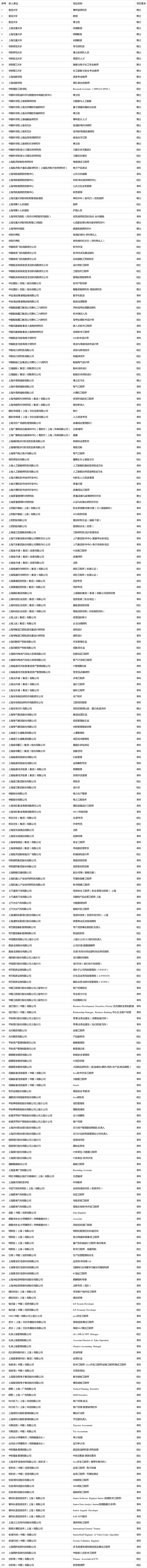 「最新」招纳高层次人才、发布关键技术攻关项目……这个峰会今天举行