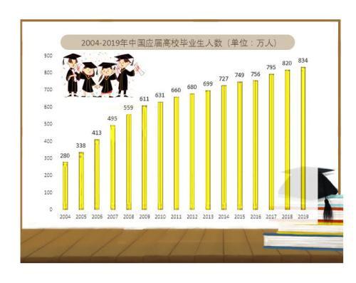 2019应届毕业生：找工作前，你一定要先知道这些