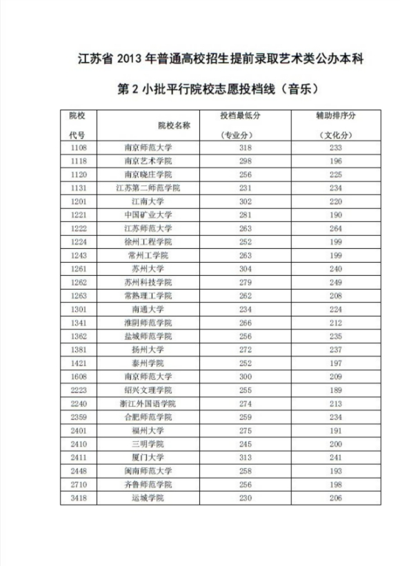 中级会计职称可以入深户吗,仅供参考录取分数线对比AC类和D类录取状况对比分析