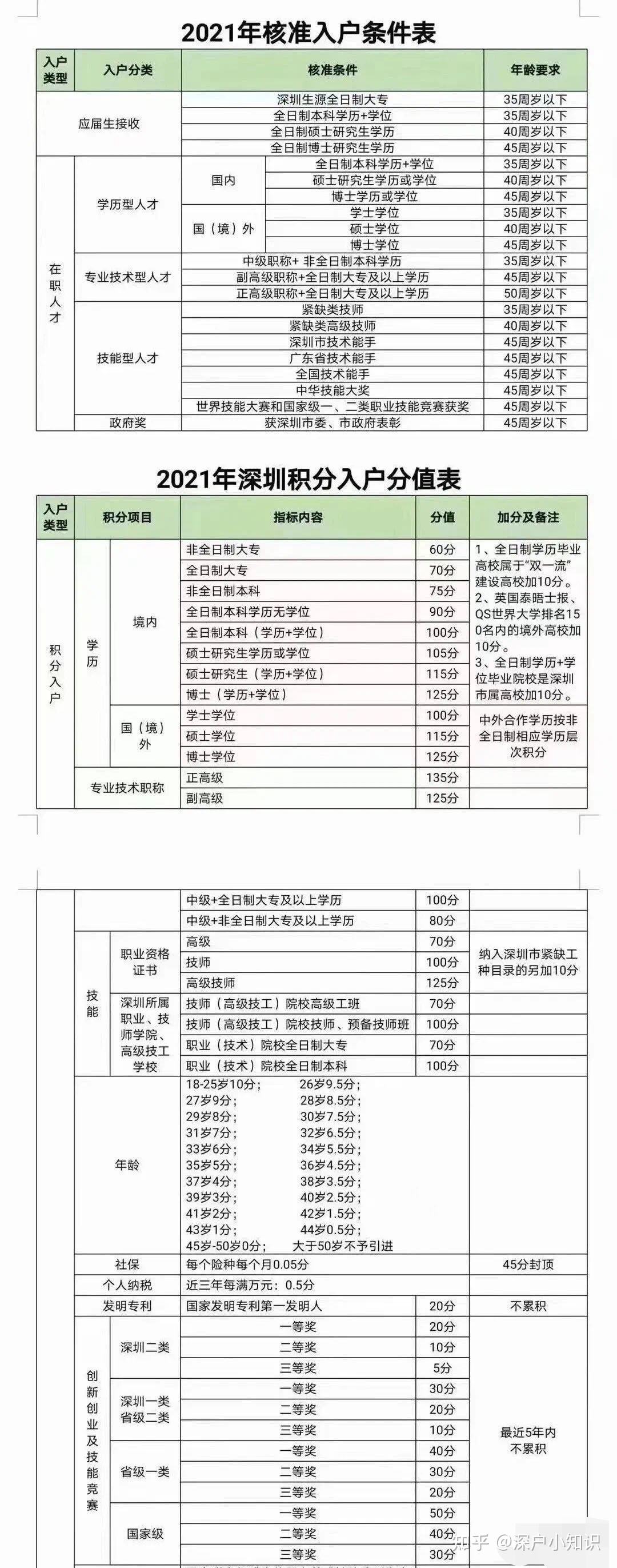 2021深圳核准入户最新政策的简单介绍