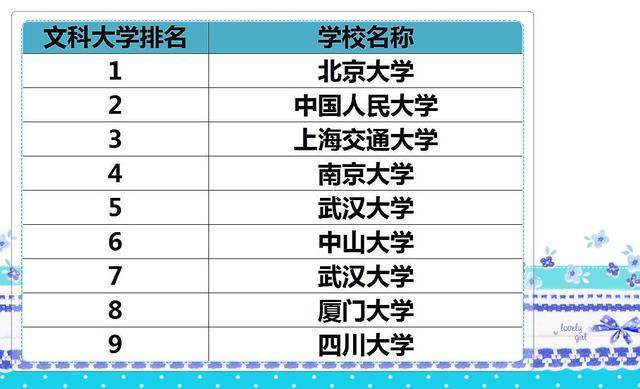 26个“文科生”最适合的大学！只要能考上，毕业就拿高薪！