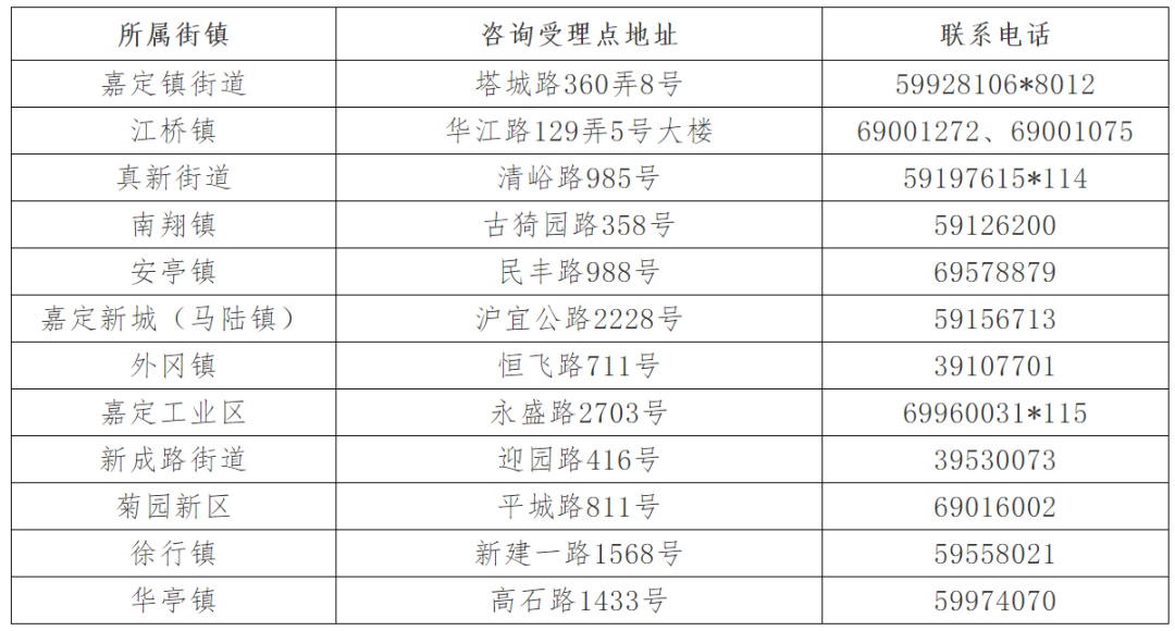 4月8日！嘉定2021年本市户籍第八批次、非沪籍第三批次共有产权保障住房申请受理即将启动啦！