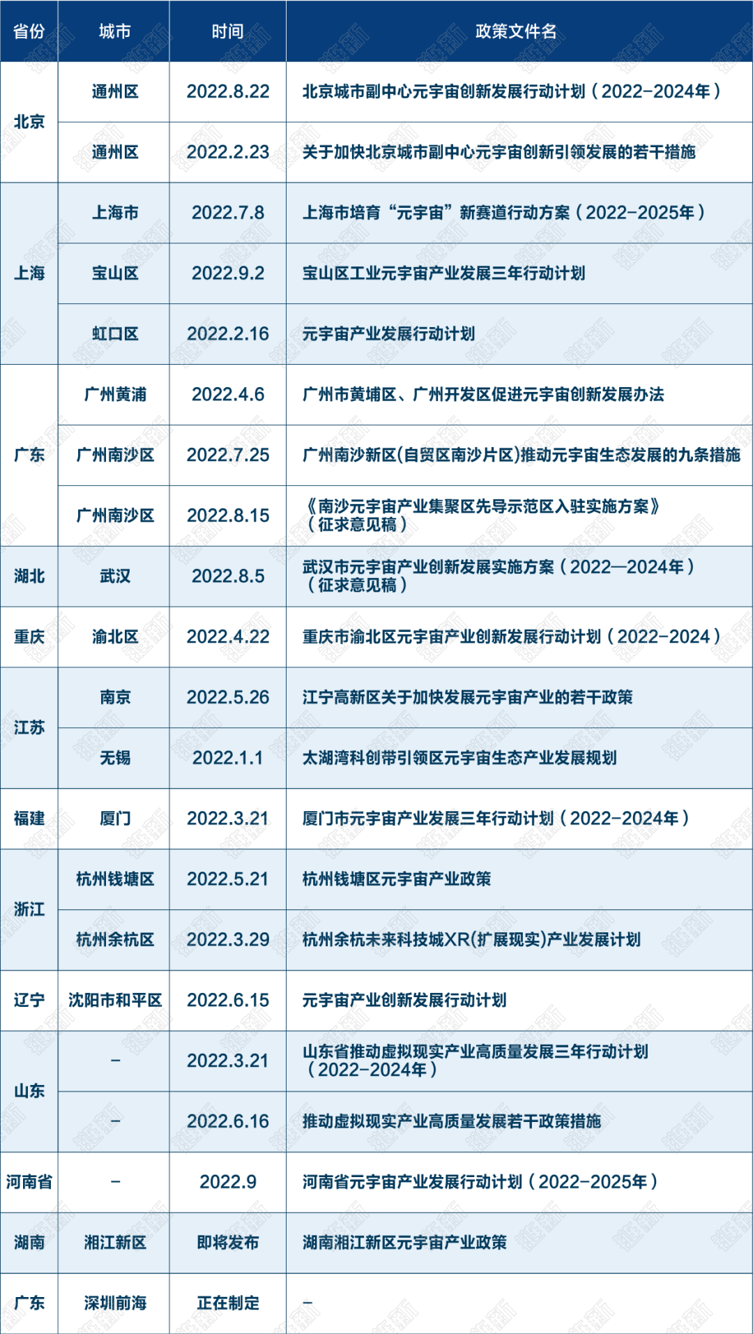 bitpie钱包｜各地政府元宇宙抢人大战：或给2亿补贴，或给千万安家费