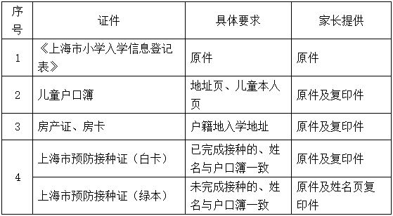 2020年上海本市户籍＆非本市户籍入学报名验证所需材料汇总！