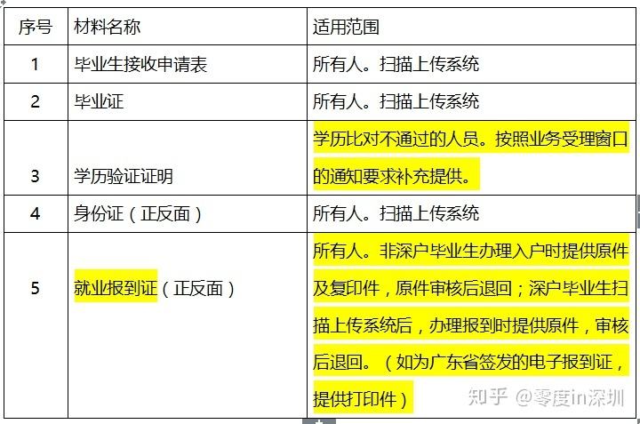 2019年深圳市积分入户标准(深圳积分入户条件2020新规定) 2019年深圳市积分入户标准(深圳积分入户条件2020新规定) 深圳积分入户