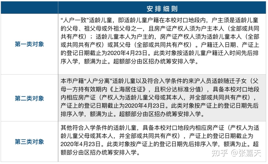 2021年上海小升初入学方式有哪些？