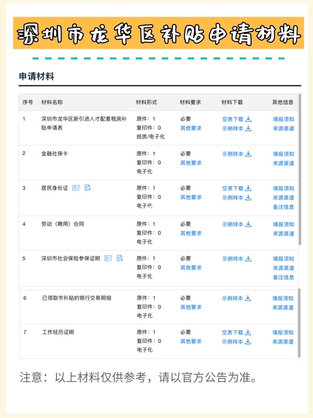 大学生落户深圳政策补贴(2021应届生入深户补贴)