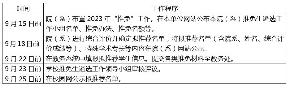 关于做好2023年推荐优秀应届本科毕业生免试攻读研究生工作的通知