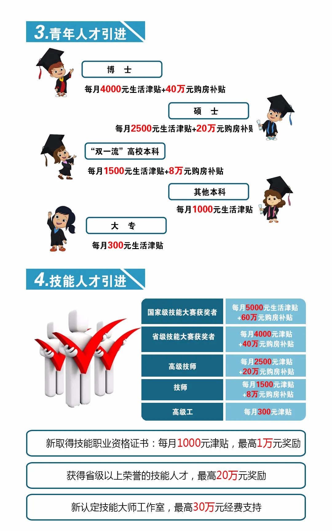 2022年深圳专科引进的人才可以申请补贴吗