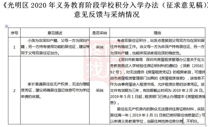 深圳购房新政策2016年_2022年深圳什么时候取消购房入户_佛山购房入户新政策