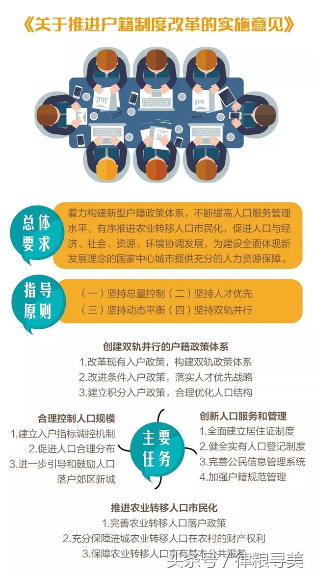 为什么成都会出积分制落户政策？