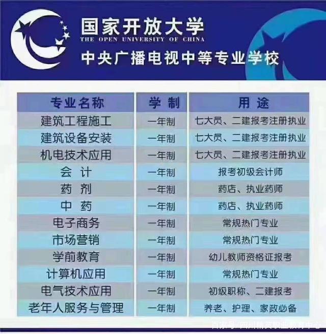 2021年学历提升报名已开启！提升学历，提升核心竞争力！