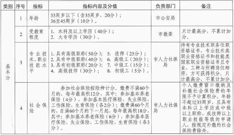 2019年深圳市积分入户标准(深圳积分入户条件2020新规定)