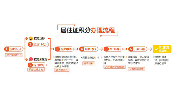 崇明居住证积分咨询电话可信吗2022实时更新(21世纪)