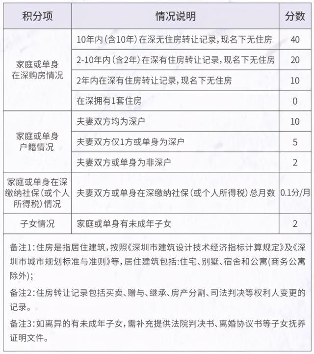 亚硝酸银是沉淀吗_2022年深圳申请安居房配偶不是深圳户口_中国的核弹是柚还是钚