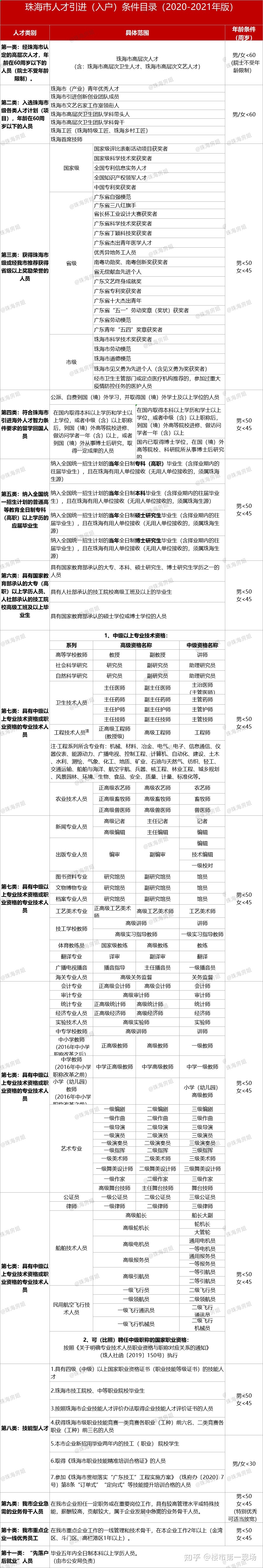 2021珠海入户最全解读来啦！