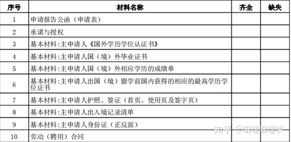 2021留学生落户上海DIY全过程记录（2月23日~4月26日）